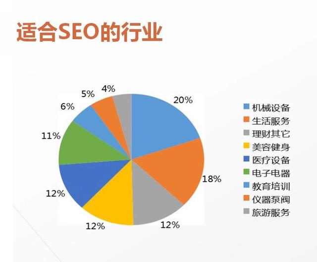 网站seo排名(「网站SEO推广」一本正规到整站排名)插图2
